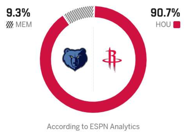 NBA-37岁老将！52胜强队！火箭+阿杜，成功还是失败？